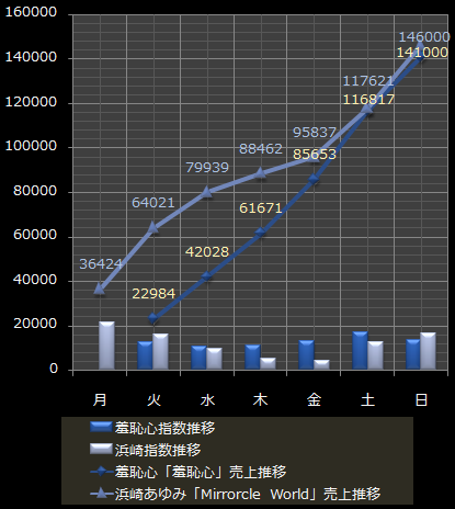 羞恥心