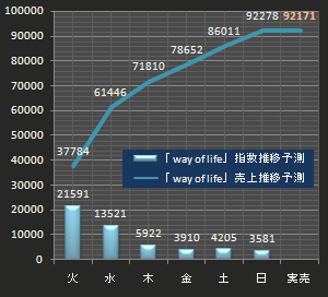 V6推移