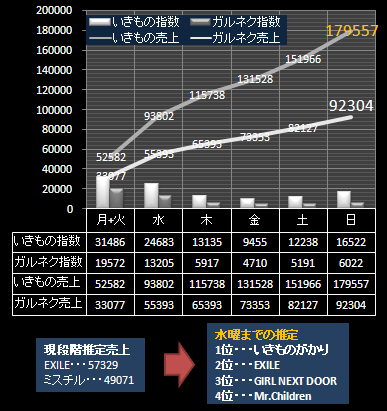 いきもの
