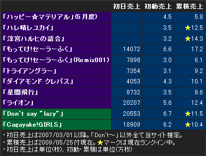 アニソン