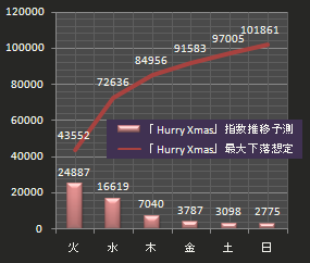 ラルク最低ライン