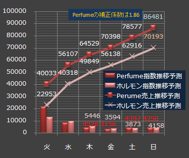 perfumeltw