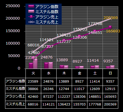 アラジン