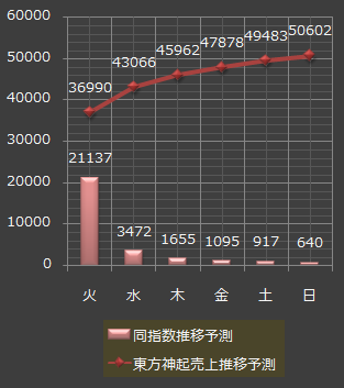 東方神起