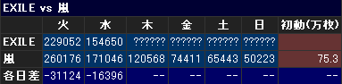 EXILE