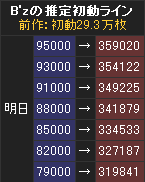 B'z