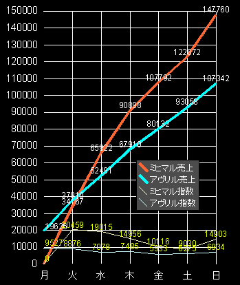 ミヒマルVSアヴリル最終予測