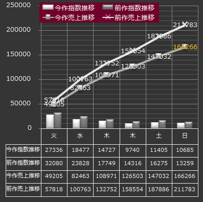 弱虫サンタ