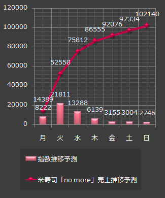 米寿司