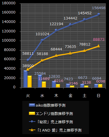 aikoエンドリ