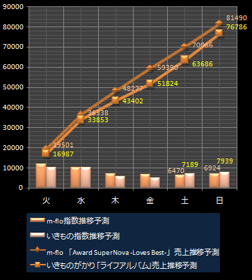いきものがかり