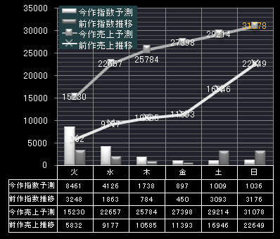 akb