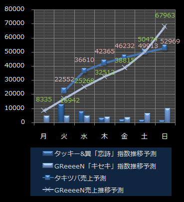 タキツバ指数
