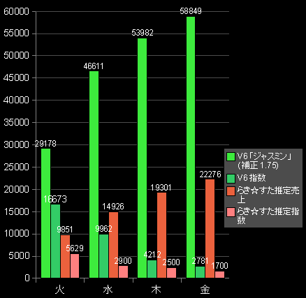らき☆すた補正前