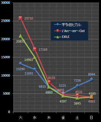 宇多田ラルクEXILE指数