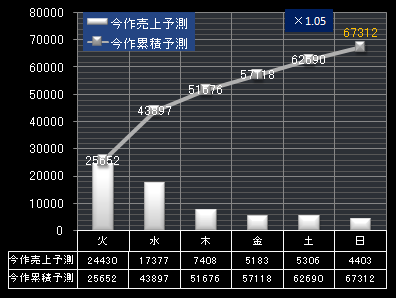 水樹奈々