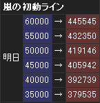 嵐