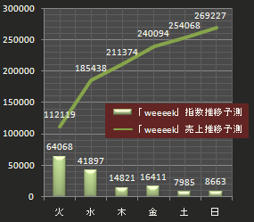 NEWS売上推移