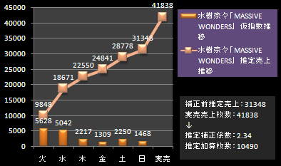 水樹奈々