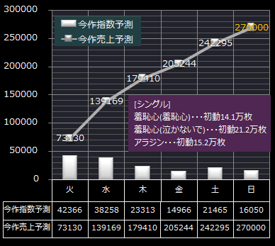 ヘキサゴン