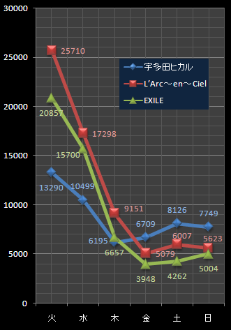 宇多田ラルクEXILE指数