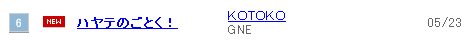 kotoko