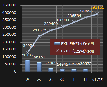 EXILE