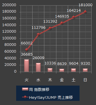 平成