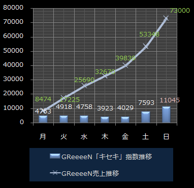 GReeeeN