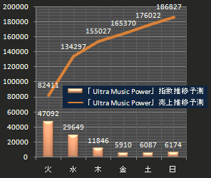 平成売上