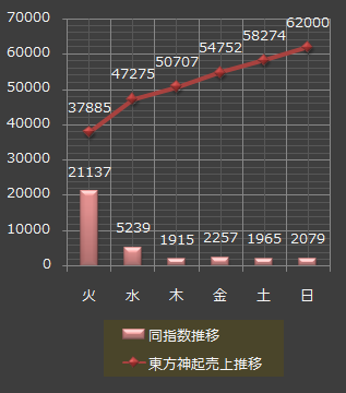 東方神起
