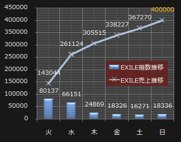 EXILE1
