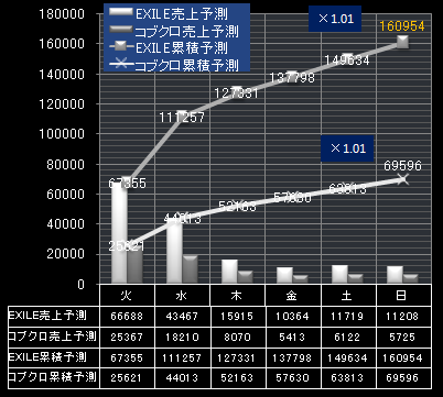 EXILE