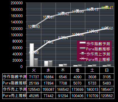 exile