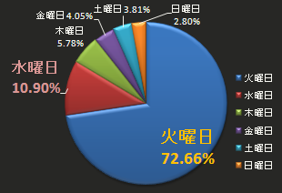 東方FL