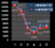 YUI予想指数