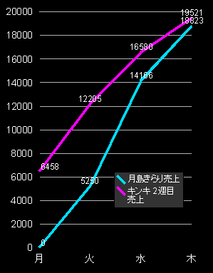 きらりVSキンキ