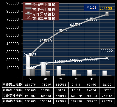 嵐