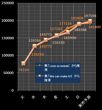 嵐推測3