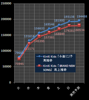 キンキ予測