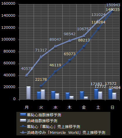 羞恥心