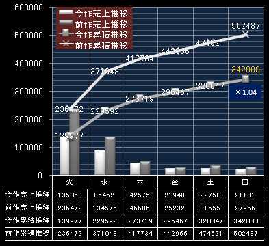 嵐2