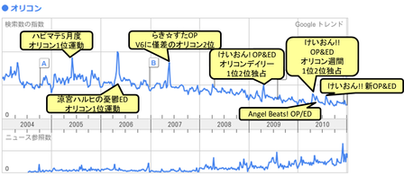 ORICON_TREND2
