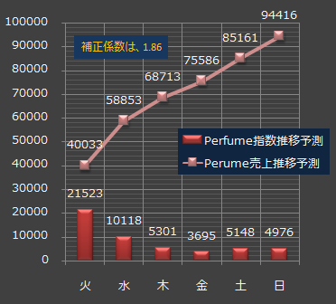 Perfume_ltw