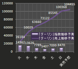 桑田佳祐