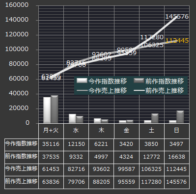 浜崎Days