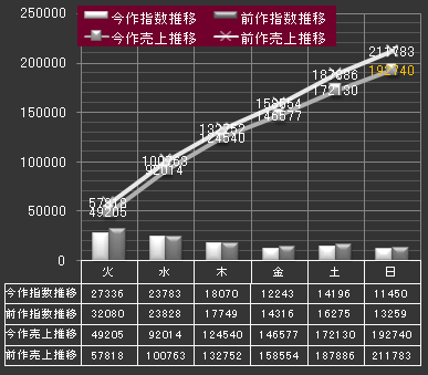 羞恥心