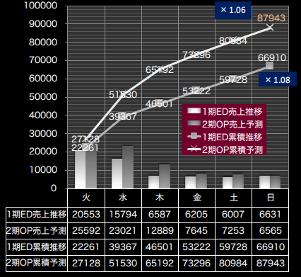 予測