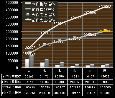 倖田來未TRICK最終