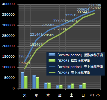 BUMPコブクロ